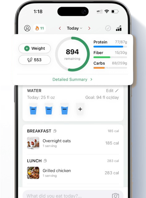 KitchUp nutrition tracking dashboard